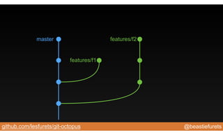@beastiefuretsgithub.com/lesfurets/git-octopus
master
features/f1
features/f2
 