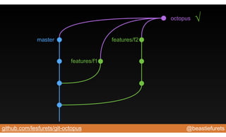 @beastiefuretsgithub.com/lesfurets/git-octopus
master
features/f1
features/f2
octopus √
 