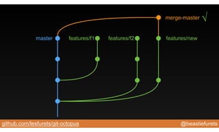 @beastiefuretsgithub.com/lesfurets/git-octopus
master features/f1 features/f2
merge-master
features/new
√
 