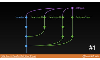 @beastiefuretsgithub.com/lesfurets/git-octopus
master features/f1 features/f2
octopus
features/new
#1
 