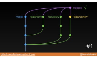 @beastiefuretsgithub.com/lesfurets/git-octopus
master features/f1 features/f2
octopus
features/new*
√
#1
 