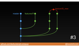 @beastiefuretsgithub.com/lesfurets/git-octopus
master features/f1
feature/f2_new
#3
 