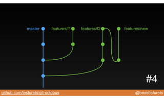 @beastiefuretsgithub.com/lesfurets/git-octopus
master features/f1 features/f2 features/new
#4
 