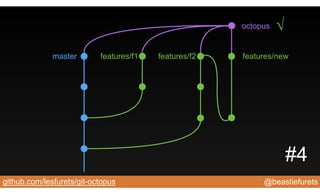 @beastiefuretsgithub.com/lesfurets/git-octopus
master features/f1 features/f2
octopus
features/new
√
#4
 