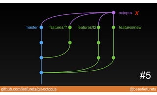 @beastiefuretsgithub.com/lesfurets/git-octopus
master features/f1 features/f2
octopus
features/new
x
#5
 