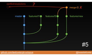@beastiefuretsgithub.com/lesfurets/git-octopus
master features/f1 features/f2 features/new
conflict/resolutions
? merge-f2 x
#5
 