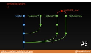 @beastiefuretsgithub.com/lesfurets/git-octopus
master features/f1 features/f2 features/new
conflict/f2_new
conflict/resolutions
#5
 