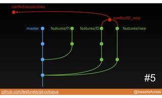 @beastiefuretsgithub.com/lesfurets/git-octopus
master features/f1 features/f2 features/new
conflict/f2_new
conflict/resolutions
#5
 