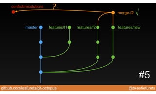 @beastiefuretsgithub.com/lesfurets/git-octopus
master features/f1 features/f2 features/new
merge-f2
conflict/resolutions
√
#5
?
 