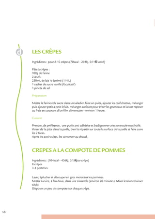 LES CRÊPES
     Ingrédients : pour 8-10 crêpes (70kcal – 293kJ, 0.11€ l’unité)

     Pâte à crêpes :
     100g de farine
     2 œufs
     250mL de lait ½ écrémé (1/4 L)
     1 sachet de sucre vanillé (facultatif)
     1 pincée de sel

     Préparation

     Mettre la farine et le sucre dans un saladier, faire un puits, ajouter les œufs battus, mélanger
     puis ajouter petit à petit le lait, mélanger au fouet pour éviter les grumeaux et laisser reposer
     au frais en couvrant d’un film alimentaire – environ 1 heure.

     Cuisson

     Prendre, de préférence, une poêle anti adhésive et badigeonner avec un essuie-tout huilé.
     Verser de la pâte dans la poêle, bien la répartir sur toute la surface de la poêle et faire cuire
     les 2 faces.
     Après les avoir cuites, les conserver au chaud.



     CREPES A LA COMPOTE DE POMMES
     Ingrédients : (104kcal – 436kJ, 0.18€ par crêpe)
     8 crêpes
     3-4 pommes


     Laver, éplucher et découper en gros morceaux les pommes.
     Mettre à cuire, à feu doux, dans une casserole (environ 20 minutes). Mixer le tout et laisser
     tiédir.
     Disposer un peu de compote sur chaque crêpe.




58
 