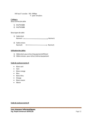 Les réseaux informatiques
Ing. Ralph Emmanuel DORELUS Page 12
100 baseT veut dire 100 :10Mbps
T : paire torsadees
Cablages
Deux normesde cable
1) EIA/TIA568A
2) EIA/TIA568B
Deux typesde cable
1) Cable droit
Norme A Norme A
2) Cable croises
Norme B Norme A
Utilisationdescables
1) Câble droit:pourrelies2équipementdifférent
2) Câble croisses:pour relies2même équipement
Code de couleursnorme A
 Blanc-vert
 Vert
 Blanc-orange
 Bleu
 Blanc-bleu
 Orange
 Blanc-maron
 Maron
Code de couleursnorme B
 