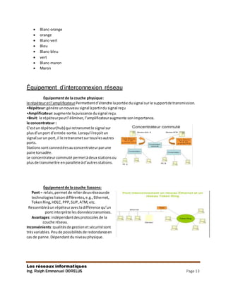 Les réseaux informatiques
Ing. Ralph Emmanuel DORELUS Page 13
 Blanc-orange
 orange
 Blanc-vert
 Bleu
 Blanc-bleu
 vert
 Blanc-maron
 Maron
Équipement d’interconnexion réseau
Équipementde la couche physique:
le répéteuretl’amplificateurPermettentd’étendre laportée dusignal surle supportde transmission.
•Répéteur:génére unnouveausignal àpartirdu signal reçu
•Amplificateur:augmente lapuissance dusignal reçu.
•Bruit: le répéteurpeutl’éliminer,l’amplificateuraugmente sonimportance.
le concentrateur :
C’estunrépéteur(hub)qui retransmetle signal sur
plusd’unport d’entrée-sortie. Lorsqu’ilreçoitun
signal surun port, il le retransmetsurtouslesautres
ports.
Stationssontconnectéesauconcentrateurparune
paire torsadée.
Le concentrateurcommuté permetàdeux stationsou
plusde transmettre enparallèleàd’autres stations.
Équipementde la couche liassons:
Pont = relais,permetde relierdeuxréseauxde
technologiesliaisondifférentes,e.g.,Ethernet,
TokenRing,HDLC, PPP,SLIP,ATM, etc.
Ressembleàun répéteuravecladifférence qu’un
pontinterprète lesdonnéestransmises.
Avantages: indépendantdes protocolesde la
couche réseau.
Inconvénients:qualitésde gestion etsécuritésont
trèsvariables.Peude possibilitésde redondanceen
cas de panne.Dépendantduniveauphysique.
 