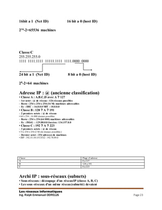 Les réseaux informatiques
Ing. Ralph Emmanuel DORELUS Page 23
16bit a 1 (Net ID) 16 bit a 0 (host ID)
216-2=65536 machines
Classe C
255.255.255.0
1111 1111.1111 11111.1111 1111.0000 0000
24 bit a 1 (Net ID) 8 bit a 0 (host ID)
28-2=64 machines
Adresse IP : @ (ancienne classification)
• Classe A : A.B.C.D avec A ? 127
– 1er octet : @ de réseau : 126 réseaux possibles
– Reste : 254 x 254 x 254 (16 M) machines adressables
– Ex : DEC : 16.0.0.0 MIT : 18.0.0.0
• Classe B : 128 ? A ? 191
– 2 premiers octets : @ de réseau
• 64 x 254 : 16 000 réseaux possibles
– Reste : 254 x 254 (64 000) machines adressables
– Ex : IMAG : 129.88.0.0 Jussieu: 134.157.0.0
• Classe C : 192 ? A ? 223
– 3 premiers octets : @ de réseau
• 31x 254 x 254 (2 M) de réseaux possibles )
– Dernier octet : 254 adresses de machines
• IBP : 192.33.181.0 CITI2 : 192.70.89.0
Classe Plage d’adresse
A 0 a 127
B 128 a 191
C 0 a 223
Archi IP : sous-réseaux (subnets)
• Sous-réseaux : découpage d’un réseauIP (classe A, B, C)
• Les sous -réseaux d’un même réseau(subnetté) devaient
 