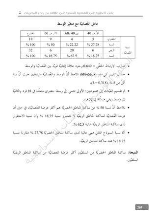  ‫المتغيرات‬ ‫بعض‬ ‫مع‬ ‫عالفته‬ ‫في‬ ‫السلفية‬ ‫الشخصية‬ ‫في‬ ‫العصابية‬ ‫عامل‬
264
40406060
54918
27.78%22.22%50%100%
620632
18.75%62.5%18.75%100%
0.649
(khi-deux)
5%λ = 0,318)
18
32
50%
18,75%
% 62,5
27.78%
18.75%
‫ﺔ‬‫ﻴ‬‫ﺠ‬‫ﻴ‬‫ﺗ‬‫ﺍ‬‫ﺮ‬‫ﺘ‬‫ﺳ‬
‫ﻻ‬‫ﺍ‬‫ﺕ‬
‫ﺎ‬‫ﺳ‬
‫ﺍ‬‫ﺭ‬‫ﺪ‬‫ﻠ‬‫ﻟ‬‫ﻲ‬
‫ﺴ‬
‫ﻧ‬‫ﻮ‬‫ﺘ‬‫ﻟ‬‫ﺍ‬‫ﺪ‬‫ﻬ‬‫ﻌ‬‫ﻤ‬‫ﻟ‬‫ﺍ‬
 