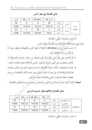  ‫المتغيرات‬ ‫بعض‬ ‫مع‬ ‫عالفته‬ ‫في‬ ‫السلفية‬ ‫الشخصية‬ ‫في‬ ‫العصابية‬ ‫عامل‬
267
40406060
109928
35.72%32.14%32.14%100%
114722
4.5%63.63%31.82%100%
0.118
(khi-deux)
5%λ = 0,415)
2822
35.72%4.5%

32.14%31.82%63.63%
32.14%
40406060
29819
10.52%47.36%42.12%100%
915731
29.03%48.38%22.59%100%
0.115
‫ﺔ‬‫ﻴ‬‫ﺠ‬‫ﻴ‬‫ﺗ‬‫ﺍ‬‫ﺮ‬‫ﺘ‬‫ﺳ‬
‫ﻻ‬‫ﺍ‬‫ﺕ‬
‫ﺎ‬‫ﺳ‬
‫ﺍ‬‫ﺭ‬‫ﺪ‬‫ﻠ‬‫ﻟ‬‫ﻲ‬
‫ﺴ‬
‫ﻧ‬‫ﻮ‬‫ﺘ‬‫ﻟ‬‫ﺍ‬‫ﺪ‬‫ﻬ‬‫ﻌ‬‫ﻤ‬‫ﻟ‬‫ﺍ‬
 