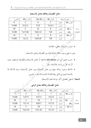  ‫المتغيرات‬ ‫بعض‬ ‫مع‬ ‫عالفته‬ ‫في‬ ‫السلفية‬ ‫الشخصية‬ ‫في‬ ‫العصابية‬ ‫عامل‬
271
40406060
401618
12.5%75%12.5%100%
40
60
023528
0%82.14%17.86%100%
6009514
0%64.28%35.72100%
0.195
.
(khi-deux)
5%λ = 0,175)
35.75%
85.14%
40406060
401337
12.5%37.5%37.5%100%
40
60
224228
7.15%85.7%7.15%100%
60110314
7.15%71.42%21.43%100%
‫ﺔ‬‫ﻴ‬‫ﺠ‬‫ﻴ‬‫ﺗ‬‫ﺍ‬‫ﺮ‬‫ﺘ‬‫ﺳ‬
‫ﻻ‬‫ﺍ‬‫ﺕ‬
‫ﺎ‬‫ﺳ‬
‫ﺍ‬‫ﺭ‬‫ﺪ‬‫ﻠ‬‫ﻟ‬‫ﻲ‬
‫ﺴ‬
‫ﻧ‬‫ﻮ‬‫ﺘ‬‫ﻟ‬‫ﺍ‬‫ﺪ‬‫ﻬ‬‫ﻌ‬‫ﻤ‬‫ﻟ‬‫ﺍ‬
 