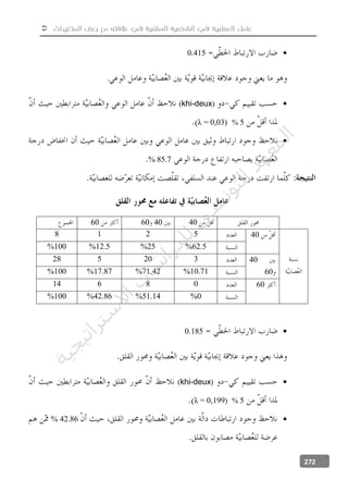 ‫المتغيرات‬ ‫بعض‬ ‫مع‬ ‫عالفته‬ ‫في‬ ‫السلفية‬ ‫الشخصية‬ ‫في‬ ‫العصابية‬ ‫عامل‬
272
0.415
.
(khi-deux)
5%λ = 0,03)

85.7%
40406060
405218
62.5%25%12.5%100%
40
60
320528
10.71%71.42%17.87%100%
6008614
0%51.14%42.86%100%
0.185
(khi-deux)
5%λ = 0,199)
42.86%
‫ﺔ‬‫ﻴ‬‫ﺠ‬‫ﻴ‬‫ﺗ‬‫ﺍ‬‫ﺮ‬‫ﺘ‬‫ﺳ‬
‫ﻻ‬‫ﺍ‬‫ﺕ‬
‫ﺎ‬‫ﺳ‬
‫ﺍ‬‫ﺭ‬‫ﺪ‬‫ﻠ‬‫ﻟ‬‫ﻲ‬
‫ﺴ‬
‫ﻧ‬‫ﻮ‬‫ﺘ‬‫ﻟ‬‫ﺍ‬‫ﺪ‬‫ﻬ‬‫ﻌ‬‫ﻤ‬‫ﻟ‬‫ﺍ‬
 