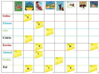 Soline
Elouan
Alix
Cédric
Karine
Ahmed
Fathia
Zoé
II
III
X III
II X
I
III
 