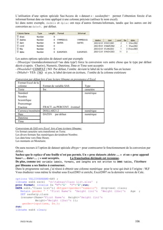 L’utilisation d’une option spéciale Sas/Access de « dataset » : sasdatefmt= permet l’obtention forcée d’un
informat/format date ou time appliqué à une colonne précisée (utilisez le nom excel).
Ici dans notre exemple, dadmis et dplac ont reçu d’autres formats/informats, tandis que les autres ont été
converties au date9. par défaut.

Les autres options spéciales de dataset sont par exemple
- Dbsastype=(nomdecolonneexcel='sas data type') force la conversion vers autre chose que le type par défaut
décrit ci-après. Char(w), Numeric, Datetime, Date et Time sont acceptés
- Dbsaslabel=COMPAT | NO Par défaut, l’entête devient le label de la variable Sas en lecture
- Dblabel= YES | NO si yes, le label devient en écriture, l’entête de la colonne extérieure
Conversion par défaut lors d’une lecture libname en provenance d’Excel
Format Excel de la
colonne
Format de variable SAS
Type
Texte
$w.
caractère
Standard
numérique
Nombre
Scientifique
Pourcentage
FRACT. ou PERCENT. éventuel
Fraction
Currency/monétaire DOLLAR21.2
numérique
DATE9. par défaut
numérique
Date
Datetime
Time
Conversions de SAS vers Excel lors d’une écriture libname:
Un format caractère sera transformé en Texte.
Les divers formats Sas numériques deviendront Nombre.
Les date/time vers Date Heure.
Les montants en Monétaire.

On aura recours à l’option de dataset spéciale dbtype= pour contrecarrer le fonctionnement de la conversion par
défaut.
Sachez que le replace d’une feuille n’est pas permis. Un « proc datasets ;delete … » et un « proc append
base=… data=… ; » sont acceptés.
La francisation décimale est reconnue.
De plus, comme SAS variable labels, formats, and lengths are not written to DBMS tables, l’écriture
par libname a ses limites à contourner.
Dans le programme suivant, j’ai réussi à obtenir une colonne numérique pour le sexe qui était à l’origine : M,F
Vous étudierez vous même le résultat sous Excel2003 si enrichi, Excel2007 ou la dernière version de Calc.
options VALIDVARNAME=ANY ;
libname exbk excel 'd:tabsasClass List.xlsx' ;
proc format; invalue $s "M"='1' "F"='2';run;
DATA exbk.'Class List'n( dbtype=(gender='numeric') drop=sex) class;
Retain gender ' ' 'First Name'n 'Height (in)'n 'Weight (lbs)'n
SET sashelp.class
(rename=(Name='First Name'n Height='Height (in)'n
Weight='Weight (lbs)'n ));
gender=input(sex, $s.);
run;
libname exbk clear;

INED Wielki

Age

;

106

 