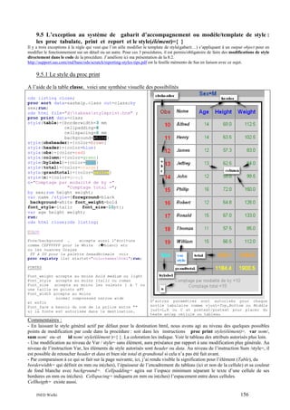 9.5 L’exception au système de gabarit d’accompagnement ou modèle/template de style :
les proc tabulate, print et report et le style(élément)={ }
Il y a trois exceptions à la règle qui veut que l’on aille modifier le template de style(gabarit…) s’appliquant à un output object pour en
modifier le fonctionnement sur un détail ou un autre. Pour ces 3 procédures, il est permis/obligatoire de faire des modifications de style
directement dans le code de la procédure. J’améliore ici ma présentation de la 8.2.
http://support.sas.com/rnd/base/ods/scratch/reporting-styles-tips.pdf est la feuille mémento de Sas en liaison avec ce sujet.

9.5.1 Le style du proc print
A l’aide de la table classe, voici une synthèse visuelle des possibilités
ods listing close;
proc sort data=sashelp.class out=class;by
sex;run;
ods html file="d:tabsasstyleprint.htm" ;
proc print data=class
style(table)={borderwidth=3 mm
cellpadding=8
cellspacing=0 mm
background=white}
style(obsheader)={color=brown}
style(header)={color=blue}
style(obs)={color=red}
style(column)={color=green}
style(bylabel)={color=cyan}
style(total)={color=orange}
style(grandtotal)={color=yellow}
style(n)={color=gray}
n="Comptage par modalité de by ="
"Comptage total =";
by sex;sum height weight;
var name /style={foreground=black
background=white font_weight=bold
font_style=italic
font_size=10pt};
var age height weight;
run;
ods html close;ods listing;
COLOR
Fore/background …
accepte aussi l’écriture
comme CXFFFFFF pour le White ( blanc) etc
ou les nuances Grayxx
FF à 00 pour la palette hexadécimale voir
proc registry list startat="colornameshtml";run;
FONTES
Font_weight accepte au moins bold medium ou light
Font_style accepte au moins italic ou roman
Font_size accepte au moins les valeurs 1 à 7 ou
une taille en points xPT
Font_width accepte au moins
normal compressed narrow wide
et enfin
Font_face a besoin du nom de la police entre ""
si la fonte est autorisée dans la destination.

D’autres paramètres sont autorisés pour chaque
sortie tabulaire comme vjust=Top,Bottom ou Middle
just=L,R ou C et pretext/postext pour placer du
texte av/ap cellule ou tableau

Commentaires :
- En laissant le style général actif par défaut pour la destination html, nous avons agi au niveau des quelques possibles
points de modification par code dans la procédure : soit dans les instructions proc print style(élément)=, var nom/,
sum nom/ ou~et id nom/ style(élément )={ }. La coloration les indique. Voir le tableau des attributs autorisés plus loin.
- Une modification au niveau de Var / style= sans élément, aura préséance par rapport à une modification plus générale. Au
niveau de l’instruction Var, les éléments de style autorisés sont header ou data. Au niveau de l’instruction Sum /style=, il
est possible de retoucher header et data et bien sûr total et grandtotal si cela n’a pas été fait avant.
- Par comparaison à ce qui se fait sur la page suivante, ici, j’ai rendu visible la signification pour l’élément (Table), du
borderwidth= qui définit en mm ou in(ches), l’épaisseur de l’encadrement du tableau (ici et non de la cellule) et sa couleur
de fond blanche avec background=. Cellpadding= agira sur l’espace minimum séparant le texte d’une cellule de ses
bordures en mm ou in(ches). Cellspacing= indiquera en mm ou in(ches) l’espacement entre deux cellules.
Cellheigth= existe aussi.
INED Wielki

156

 