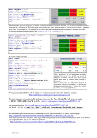 proc tabulate data=jo ;
class ville critere;
classlev critere / s=[background=$cat.];
var points / style=<parent>;
keyword sum / style=<parent>;
keylabel sum='Score';
table ville=' ',critere=' '*points=' ' ;
run;

Désirant en fait que mes categories de critères soient entièrement visuellement distincts, j’ai dû placer un dernier <parent>
au niveau de l’utilisation de la variable point dans l’instruction table, pour atteindre les cellules verticalement. Cependant
pour éviter les redondances, j’ai supprimé le texte associé à sum tout en maintenant un passage d’héritage au niveau
inférieur grâce au maintien de l’instruction keyword sum / style=<parent>;
title "Candidature finaliste : scores ";
proc tabulate data=jo ;
class ville critere;
classlev critere / s=[background=$cat.];
var points / style=<parent>;
keyword sum / style=<parent>;
keylabel sum=' ';
table ville=' ',critere=' '*points=' '*
{style=<parent> {foreground=black}};
run;

Variante contradictoire :
proc format;
value $cit 'London'='pink' 'Paris'='white';
run;
ods listing close;
ods html file="d:tabsastrafic3.htm";
title "Candidature finaliste : scores ";
proc tabulate data=jo;
class ville critere;
classlev critere / s=[background=$cat.];
classlev ville / s=[background=$cit.];
keyword sum / style=<parent>;
keylabel sum=' ';
var points / style=<parent>;
table ville=' '* {style={background=white}},
critere=' '*points=' '*
{style=<parent>{foreground=black} }
/style_precedence=row;
run;
ods html close;ods listing;

Outre l’application d’un style en ligne par un classlev
supplémentaire, nous avons spécifié une couleur de
fond pour la variable ville (en ligne). Mais le style
parent hérité pour la variable points continue à
l’emporter.
Pour le contrecarrer, il a fallu utiliser l’option de
l’instruction table style_precedence= et spécifier que
les lignes (row) l’emportent à l’intérieur des cellules
du tableau. Ceci est propre à tabulate.

Vous pouvez reprendre tout cela et élargir vos connaissances en lisant cette référence récente :
http://support.sas.com/resources/papers/stylesinprocs.pdf
Un autre parcours est aussi possible en lisant à nouveau Ray Pass et Sandy McNeill le un peu ancien
« PROC TABULATE: Doin’ It in Style! » http://www2.sas.com/proceedings/sugi29/085-29.pdf
ou cette présentation http://www2.sas.com/proceedings/forum2007/095-2007.pdf
de Wendi L Wright « Make Your PROC TABULATE Tables Pretty Using ODS® Style Options »

Le tableau récapitulatif des attributs autorisés pour proc report et tabulate se trouve sur cette page
http://support.sas.com/documentation/cdl/en/proc/61895/HTML/default/a002473740.htm
mais vous devrez aussi parcourir cette page pour distinguer ce qui relève exclusivement du futur code html de
ce qui pourra servir aussi aux autres destinations
http://support.sas.com/documentation/cdl/en/odsug/61723/HTML/default/a002972093.htm

INED Wielki

160

 