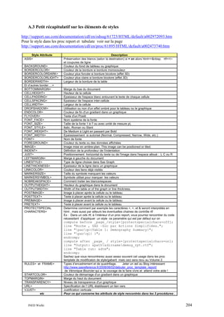 A.3 Petit récapitulatif sur les éléments de styles
http://support.sas.com/documentation/cdl/en/odsug/61723/HTML/default/a002972093.htm
Pour le style dans les proc report et tabulate voir sur la page
http://support.sas.com/documentation/cdl/en/proc/61895/HTML/default/a002473740.htm
Style Attribute
ASIS=
BACKGROUND=
BORDERCOLOR=
BORDERCOLORDARK=
BORDERCOLORLIGHT=
BORDERWIDTH=
Et d’autres border….=
BOTTOMMARGIN=
CELLHEIGHT=
CELLPADDING=
CELLSPACING=
CELLWIDTH=
DROPSHADOW=
ENDCOLOR=
FLYOVER=
FONT_FACE=
FONT_SIZE=
FONT_STYLE=
FONT_WEIGHT=
FONT_WIDTH=
FONT=
FOREGROUND=
IMAGE=
INDENT=
JUST=
LEFTMARGIN=
LINESTYLE=
LINETHICKNESS=
LINKCOLOR=
MARKERSIZE=
MARKERSYMBOL=
NOBREAKSPACE=
OUTPUTHEIGHT=
OUTPUTWIDTH=
POSTIMAGE=
POSTTEXT=
PREIMAGE=
PRETEXT=
PROTECTSPECIAL
CHARACTERS=

Description
Préservation des blancs (selon la destination) si = on alors html=>&nbsp; rtf=>~
et coupures de ligne
Couleur du fond de tableau ou graphique
Couleur de la bordure si bordure monocouleur
Couleur plus foncée si bordure bicolore (effet 3D)
Couleur plus claire si bordure bicolore (effet 3D)
Largeur de la bordure de la table
Marge du bas du document
Hauteur de la cellule
Epaisseur de l'espace blanc entourant le texte de chaque cellule
Epaisseur de l'espace inter-cellule
Largeur de la cellule
Utilisation ou non d'un effet ombré pour le tableau ou le graphique
Couleur de fin d'un gradiant dans un graphique
Texte d'un Postit
Nom système de la fonte
Taille de la fonte 1 à 7 ou avec unité de mesure pt,
Italic, Roman ou Slant
De Medium à Light en passant par Bold
Epaississement si autorisé (Normal, Compressed, Narrow, Wide, etc.)
Nom de fonte
Couleur du texte ou des données affichées
Image mise en arrière-plan. This image can be positioned or tiled.
Définition de la profondeur de l'indentation
Positionnement horizontal du texte ou de l'image dans l'espace alloué : L C ou R
Marge à gauche du document
Type de ligne choisie dans Sas Graph
Epaisseur de la ligne dans un graphique
Couleur des liens déjà visités
Taille du symbole marquant les valeurs
Symbole utilisé pour marquer les valeurs
Comment traiter les blancs/espaces
Hauteur du graphique dans le document
Width of the table or of the graph or line thickness.
Image à placer après la cellule ou le tableau
Texte à placer après la cellule ou le tableau
Image à placer avant la cellule ou le tableau
Texte à placer avant la cellule ou le tableau
Determine comment par exemple les caractères <, >, et & seront interprétés en
html , mais aussi par ailleurs les éventuelles chaines de contrôle rtf
Ex : Dans un ods rtf, à l’intérieur d’un proc report, vous pourrez rencontrer du code
nécessitant d’appliquer un style ce paramètre qui est par défaut sur on

compute before _page_/style=[protectspecialchars=off];
line "Roche , SAS –Soc par Actions Simplifiées.";
line "parqc{Table 1: Demography Summary}";
line "parql{ }";
endcomp;
compute after _page_ / style=[protectspecialchars=on];
line "Output: &path&dirnamedemog_rpt.rtf";
line "Table run: &dtm";
endcomp;
RULES= et FRAME=

STARTCOLOR=
TOPMARGIN=
TRANSPARENCY=
URL=
VJUST=
etc

INED Wielki

Sachez que vous rencontrerez aussi assez souvent cet usage dans les proc
template de modificaton de style/gabarit mais ceci sera revu au Volume 2.
Types d’encadrement et de quadrillage.
Jeter un œil au Blog intéressant
http://www.sasreference.fr/2008/06/02/debuter_proc_template_report/
de Véronique Bourcier qui a le courage de le faire vivre et attend votre aide !
Couleur de démarrage d'un gradiant dans un graphique
Marge du haut du document
Niveau de transparence d'un graphique
Specification de l' URL établissant un lien vers
Justification verticale :
Pour ce qui concerne les attributs de style rencontrés dans les 3 procédures .

204

 