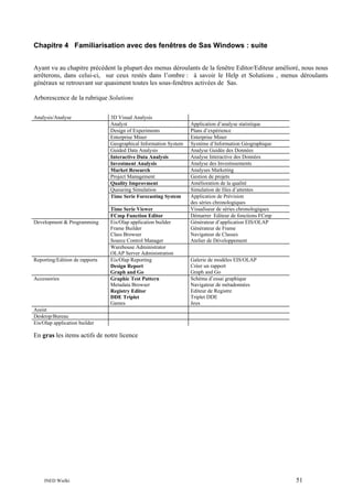 Chapitre 4 Familiarisation avec des fenêtres de Sas Windows : suite
Ayant vu au chapitre précédent la plupart des menus déroulants de la fenêtre Editor/Editeur amélioré, nous nous
arrêterons, dans celui-ci, sur ceux restés dans l’ombre : à savoir le Help et Solutions , menus déroulants
généraux se retrouvant sur quasiment toutes les sous-fenêtres activées de Sas.
Arborescence de la rubrique Solutions
Analysis/Analyse

Development & Programming

Reporting/Edition de rapports

Accessories

3D Visual Analysis
Analyst
Design of Experiments
Enterprise Miner
Geographical Information System
Guided Data Analysis
Interactive Data Analysis
Investment Analysis
Market Research
Project Management
Quality Improvment
Queueing Simulation
Time Serie Forecasting System
Time Serie Viewer
FCmp Function Editor
Eis/Olap application builder
Frame Builder
Class Browser
Source Control Manager
Warehouse Administrator
OLAP Server Administration
Eis/Olap Reporting
Design Report
Graph and Go
Graphic Test Pattern
Metadata Browser
Registry Editor
DDE Triplet
Games

Application d’analyse statistique
Plans d’expérience
Enterprise Miner
Système d’Information Géographique
Analyse Guidée des Données
Analyse Interactive des Données
Analyse des Investissements
Analyses Marketing
Gestion de projets
Amélioration de la qualité
Simulation de files d’attentes
Application de Prévision
des séries chronologiques
Visualiseur de séries chronologiques
Démarrer Editeur de fonctions FCmp
Générateur d’application EIS/OLAP
Générateur de Frame
Navigateur de Classes
Atelier de Développement

Galerie de modèles EIS/OLAP
Créer un rapport
Graph and Go
Schéma d’essai graphique
Navigateur de métadonnées
Editeur de Registre
Triplet DDE
Jeux

Assist
Desktop/Bureau
Eis/Olap application builder

En gras les items actifs de notre licence

INED Wielki

51

 