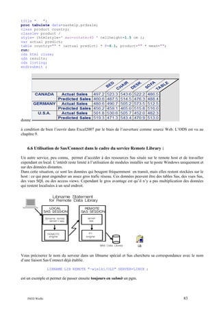 title "
";
proc tabulate data=sashelp.prdsale;
class product country;
classlev product /
style= {htmlstyle=' mso-rotate:40 ' cellheight=1.5 cm };
var actual predict;
table country="" * (actual predict) * F=6.1, product="" * mean="";
run;
ods html close;
ods results;
ods listing;
endrsubmit ;

donne
à condition de bien l’ouvrir dans Excel2007 par le biais de l’ouverture comme source Web. L’ODS est vu au
chapître 9.

6.6 Utilisation de Sas/Connect dans le cadre du service Remote Library :
Un autre service, peu connu, permet d’accéder à des ressources Sas située sur le remote host et de travailler
cependant en local. L’intérêt reste limité à l’utilisation de modules installés sur le poste Windows uniquement et
sur des données distantes.
Dans cette situation, ce sont les données qui bougent fréquemment en transit, mais elles restent stockées sur le
host : ce qui peut engendrer un assez gros trafic réseau. Ces données peuvent être des tables Sas, des vues Sas,
des vues SQL ou des access views. Cependant le gros avantage est qu’il n’y a pas multiplication des données
qui restent localisées à un seul endroit.

Vous préciserez le nom du serveur dans un libname spécial et Sas cherchera sa correspondance avec le nom
d’une liaison Sas Connect déjà établie.
LIBNAME LIB REMOTE "~wielki/OLD" SERVER=LINUX ;

est un exemple et permet de passer ensuite toujours en submit un pgm.

INED Wielki

83

 
