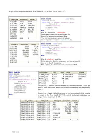 Explicitation du fonctionnement du MIXED=NO/YES dans Excel sous 9.2.2 :

PROC IMPORT
DBMS=EXCEL
OUT=work.accent
DATAFILE= "d:tabsastestdater1.xlsx"
REPLACE ;
SHEET="accentué$";
GETNAMES=YES;
mixed=yes;
Run;

Effet de l’instruction
mixed=yes ;
Toutes les colonnes sont caractères dans Sas.
Le point et la virgule sont en caractères.
Une fonction Sas pourra convertir la date :
date=input(heterogene,anydtdte10.);
PROC IMPORT
DBMS=EXCEL
OUT=work.accentnomix
DATAFILE= "d:tabsastestdater1.xlsx"
REPLACE ;
SHEET="accentué$";
mixed=no;
GETNAMES=YES;
Run;

Effet du mixed=no ; par défaut
Seules les vraies données numériques sont converties et le
reste est en donnée manquante.
Mais surprise , la colonne date reste en caractères $10.

PROC IMPORT
DBMS=EXCEL
OUT=work.accentnomix2
DATAFILE=
"d:tabsastestdater1.xlsx"
REPLACE ;
SHEET="accentué$";
mixed=no;
GETNAMES=YES;
scantext=no;
usedate=no;
scantime=no;
Run;

INED Wielki

Usedate=no ; a entrainé le fonctionnement de l’informat datetime. Tandis que
dans les essais précédents, la date avait reçu l’informat date9. pour les variables
date_...
Scantext=no ; n’a pas exploré heterogene et livre un résultat chiffré si possible
et correct en Sas (1 est bien le 1/1/1960) mais le résultat est stocké dans une
longue chaine de caractère de 255.

95

 