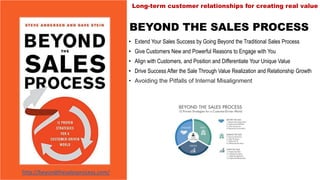 http://beyondthesalesprocess.com/
BEYOND THE SALES PROCESS
• Extend Your Sales Success by Going Beyond the Traditional Sales Process
• Give Customers New and Powerful Reasons to Engage with You
• Align with Customers, and Position and Differentiate Your Unique Value
• Drive Success After the Sale Through Value Realization and Relationship Growth
• Avoiding the Pitfalls of Internal Misalignment
Long-term customer relationships for creating real value
http://beyondthesalesprocess.com/
 