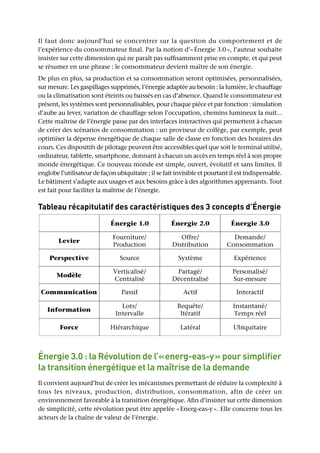 Il faut donc aujourd’hui se concentrer sur la question du comportement et de
l’expérience du consommateur final. Par la notion d’« Énergie 3.0 », l’auteur souhaite
insister sur cette dimension qui ne paraît pas suffisamment prise en compte, et qui peut
se résumer en une phrase : le consommateur devient maître de son énergie.
De plus en plus, sa production et sa consommation seront optimisées, personnalisées,
sur mesure. Les gaspillages supprimés, l’énergie adaptée au besoin : la lumière, le chauffage
ou la climatisation sont éteints ou baissés en cas d’absence. Quand le consommateur est
présent, les systèmes sont personnalisables, pour chaque pièce et par fonction : simulation
d’aube au lever, variation de chauffage selon l’occupation, chemins lumineux la nuit...
Cette maîtrise de l’énergie passe par des interfaces interactives qui permettent à chacun
de créer des scénarios de consommation : un proviseur de collège, par exemple, peut
optimiser la dépense énergétique de chaque salle de classe en fonction des horaires des
cours. Ces dispositifs de pilotage peuvent être accessibles quel que soit le terminal utilisé,
ordinateur, tablette, smartphone, donnant à chacun un accès en temps réel à son propre
monde énergétique. Ce nouveau monde est simple, ouvert, évolutif et sans limites. Il
englobe l’utilisateur de façon ubiquitaire ; il se fait invisible et pourtant il est indispensable.
Le bâtiment s’adapte aux usages et aux besoins grâce à des algorithmes apprenants. Tout
est fait pour faciliter la maîtrise de l’énergie.
Tableau récapitulatif des caractéristiques des 3 concepts d’Énergie
Énergie 2.0 Énergie 3.0Énergie 1.0
Levier
Source Système ExpériencePerspective
Modèle
Communication
Information
Force Hiérarchique Latéral Ubiquitaire
Lots/
Intervalle
Requête/
Itératif
Instantané/
Temps réel
Passif Actif Interactif
Partagé/
Décentralisé
Offre/
Distribution
Demande/
Consommation
Fourniture/
Production
Personalisé/
Sur-mesure
Verticalisé/
Centralisé
Énergie 3.0 : la Révolution de l’« energ-eas-y » pour simplifier
la transition énergétique et la maîtrise de la demande
Il convient aujourd’hui de créer les mécanismes permettant de réduire la complexité à
tous les niveaux, production, distribution, consommation, afin de créer un
environnement favorable à la transition énergétique. Afin d’insister sur cette dimension
de simplicité, cette révolution peut être appelée « Energ-eas-y ». Elle concerne tous les
acteurs de la chaîne de valeur de l’énergie.
 