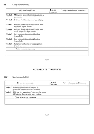 BR        (Chargé d’interventions)


                  TÂCHES PROFESSIONNELLES                           DATE DE     NOM ET SIGNATURE DU PROFESSEUR
                                                                   VALIDATION
  Tache 1 : Mettre sous tension l’armoire électrique de
            commande
  Tâche 2 : Exécuter des tâches de mesurage / réglage

  Tâche 3 : Exécuter des tâches de modification pour
            adjonction départ moteur
  Tâche 4 : Exécuter des tâches de modification pour
            retrait temporaire départ moteur
  Tâche 5 : Intervenir suite à un défaut électrique
            (exemple 1)
  Tâche 6 : Intervenir suite à un défaut électrique
            (exemple 2)
  Tâche 7 : Remplacer un fusible sur un équipement
            électrique.
               TESTS A CARACTERE THEORIQUE




                                                          Page 6




                                        VALIDATION DE COMPETENCES



B0V       (Non électricien habilité)


                 TÂCHES PROFESSIONNELLES                            DATE DE     NOM ET SIGNATURE DU PROFESSEUR
                                                                   VALIDATION
 Tâche 1 : Réarmer sur consigne, un appareil de
           protection dans une armoire électrique
 Tache 2 : Effectuer des opérations d’ordre non électrique
           à l’intérieur d’une armoire sous tension.
               TESTS A CARACTERE THEORIQUE




                                                          Page 3
 