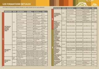 52 53
LES FORMATIONS INITIALES
LISTE ÉTABLIE EN FONCTION DU DERNIERANNUAIRE DE L'ONISEP RENTRÉE 2013 DE HAUTE-NORMANDIE
IN...