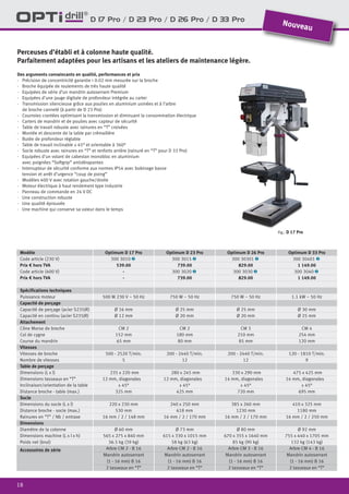 18
Des arguments convaincants en qualité, performances et prix
·	 Précision de concentricité garantie < 0.02 mm mesurée sur la broche
·	 Broche équipée de roulements de très haute qualité
·	 Equipées de série d’un mandrin autoserrant Premium
·	 Equipées d’une jauge digitale de profondeur intégrée au carter
·	 Transmission silencieuse grâce aux poulies en aluminium usinées et à l’arbre
de broche cannelé (à partir de D 23 Pro)
·	 Courroies crantées optimisant la transmission et diminuant la consommation électrique
·	 Carters de mandrin et de poulies avec capteur de sécurité
·	 Table de travail robuste avec rainures en “T” croisées
·	 Montée et descente de la table par crémaillère
·	 Butée de profondeur réglable
·	 Table de travail inclinable ± 45° et orientable à 360°
·	 Socle robuste avec rainures en “T” et renforts arrière (rainuré en “T” pour D 33 Pro)
·	 Equipées d’un volant de cabestan monobloc en aluminium
avec poignées “Softgrip” antidérapantes
·	 Interrupteur de sécurité conforme aux normes IP54 avec bobinage basse
	 tension et arrêt d’urgence “coup de poing”
·	 Modèles 400 V avec rotation gauche/droite
·	 Moteur électrique à haut rendement type industrie
·	 Panneau de commande en 24 V DC
·	 Une construction robuste
·	 Une qualité éprouvée
·	 Une machine qui conserve sa valeur dans le temps
D 17 Pro / D 23 Pro / D 26 Pro / D 33 Pro
Perceuses d’établi et à colonne haute qualité.
Parfaitement adaptées pour les artisans et les ateliers de maintenance légère.
Fig.: D 17 Pro
Modèle Optimum D 17 Pro Optimum D 23 Pro Optimum D 26 Pro Optimum D 33 Pro
Code article (230 V) 300 3010 2 300 3015 2 300 30301 2 300 30401 2
Prix € hors TVA 539.00 739.00 829.00 1 149.00
Code article (400 V) - 300 3020 2 300 3030 2 300 3040 2
Prix € hors TVA - 739.00 829.00 1 149.00
Spécifications techniques
Puissance moteur 500 W 230 V ~ 50 Hz 750 W ~ 50 Hz 750 W ~ 50 Hz 1.1 kW ~ 50 Hz
Capacité de perçage
Capacité de perçage (acier S235JR) Ø 16 mm Ø 25 mm Ø 25 mm Ø 30 mm
Capacité en continu (acier S235JR) Ø 12 mm Ø 20 mm Ø 20 mm Ø 25 mm
Attachement
Cône Morse de broche CM 2 CM 2 CM 3 CM 4
Col de cygne 152 mm 180 mm 210 mm 254 mm
Course du mandrin 65 mm 80 mm 85 mm 120 mm
Vitesses
Vitesses de broche 500 - 2520 T/min. 200 - 2440 T/min. 200 - 2440 T/min. 120 - 1810 T/min.
Nombre de vitesses 5 12 12 9
Table de perçage
Dimensions (L x l) 235 x 220 mm 280 x 245 mm 330 x 290 mm 475 x 425 mm
Dimensions tasseaux en “T” 12 mm, diagonales 12 mm, diagonales 14 mm, diagonales 14 mm, diagonales
Inclinaison/orientation de la table ± 45° ± 45° ± 45° ± 45°
Distance broche - table (max.) 325 mm 425 mm 720 mm 695 mm
Socle
Dimensions du socle (L x l) 220 x 230 mm 240 x 250 mm 385 x 260 mm 410 x 325 mm
Distance broche - socle (max.) 530 mm 618 mm 1230 mm 1180 mm
Rainures en “T” / Nb / entraxe 16 mm / 2 / 148 mm 16 mm / 2 / 170 mm 16 mm / 2 / 170 mm 16 mm / 2 / 250 mm
Dimensions
Diamètre de la colonne Ø 60 mm Ø 73 mm Ø 80 mm Ø 92 mm
Dimensions machine (L x l x h) 565 x 275 x 840 mm 615 x 330 x 1015 mm 670 x 355 x 1640 mm 755 x 440 x 1705 mm
Poids net (brut) 36.5 kg (39 kg) 58 kg (63 kg) 85 kg (90 kg) 132 kg (143 kg)
Accessoires de série Arbre CM 2 - B 16
Mandrin autoserrant
(1 - 16 mm) B 16
2 tasseaux en “T”
Arbre CM 2 - B 16
Mandrin autoserrant
(1 - 16 mm) B 16
2 tasseaux en “T”
Arbre CM 3 - B 16
Mandrin autoserrant
(1 - 16 mm) B 16
2 tasseaux en “T”
Arbre CM 4 - B 16
Mandrin autoserrant
(1 - 16 mm) B 16
2 tasseaux en “T”
Nouveau
 