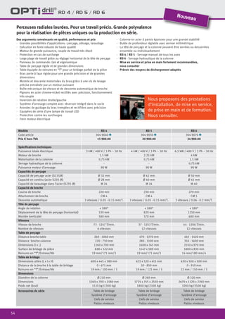 54
RD 4 / RD 5 / RD 6
Des arguments convaincants en qualité, performances et prix
·	 Grandes possibilités d’applications : perçage, alésage, taraudage
·	 Exécution en fonte robuste de haute qualité
·	 Moteur de grande puissance, couple de travail très élevé
·	 Protection en cas de surcharge
·	 Large plage de travail grâce au réglage horizontal de la tête de perçage
·	 Panneau de commande clair et ergonomique
·	 Table de perçage rigide et de grandes dimensions
·	 Table équipée de rainures en “T” pour un bridage parfait de la pièce
·· Bras porte à faux rigide pour une grande précision et de grandes
dimensions
·· Montée et descente motorisées du bras grâce à une vis de levage
précise entraînée par un moteur puissant
·· Boîte mécanique de vitesse et de descente automatique de broche
·	 Pignons en acier chrome-nickel rectifiés avec précision, fonctionnement
très souple
·· Inversion de rotation droite/gauche
·· Système d’arrosage complet avec réservoir intégré dans le socle
·· Arondes de guidage du bras trempées et rectifiées avec précision
·· Equipées de série d’une lampe de travail LED
·· Protection contre les surcharges
·· Frein moteur électrique
·· Colonne en acier à parois épaisses pour une grande stabilité
·· Butée de profondeur réglable avec vernier millimétrique
·· La tête de perçage et la colonne peuvent être serrées ou desserrées
ensemble ou individuellement
·· RD 4 / RD 5 - Serrage manuel de tous les axes
·· RD 6 - Serrage hydraulique de la colonne
·· Mise en service et prise en main fortement recommandées,
nous consulter
·· Prévoir des moyens de déchargement adaptés
Perceuses radiales lourdes. Pour un travail précis. Grande polyvalence
pour la réalisation de pièces uniques ou la production en série.
Modèle RD 4 RD 5 RD 6
Code article 304 9040 1 304 9050 1 304 9070 1
Prix € hors TVA 15 900.00 20 900.00 34 900.00
Spécifications techniques
Puissance totale électrique 3 kW / 400 V / 3 Ph ~ 50 Hz 4 kW / 400 V / 3 Ph ~ 50 Hz 6.5 kW / 400 V / 3 Ph ~ 50 Hz
Moteur de broche 1.5 kW 2.25 kW 4 kW
Motorisation de la colonne 0.75 kW 0.75 kW 1.5 kW
Serrage hydraulique de la colonne - - 0.75 kW
Puissance moteur d’arrosage 90 W 90 W 90 W
Capacités de perçage
Capacité de perçage acier (S235JR) Ø 32 mm Ø 42 mm Ø 50 mm
Capacité en continu (acier S235 JR) Ø 28 mm Ø 40 mm Ø 45 mm
Capacité de taraudage dans l’acier (S235 JR) M 24 M 24 M 40
Capacité de broche
Course de broche 220 mm 230 mm 270 mm
Attachement de broche CM 4 CM 4 CM 5
Descente automatique 3 vitesses / 0.05 - 0.15 mm/T. 3 vitesses / 0.05 - 0.15 mm/T. 3 vitesses / 0.06 - 0.2 mm/T.
Tête de perçage
Angle de rotation ± 180° ± 180° ± 180°
Déplacement de la tête de perçage (horizontal) 530 mm 820 mm 1250 mm
Montée (verticale) 580 mm 570 mm 680 mm
Vitesses
Vitesse de broche 73 - 1247 T/min. 37 - 1253 T/min. 44 - 1206 T/min.
Nombre de vitesses 6 vitesses 12 vitesses 12 vitesses
Table de perçage
Distance broche-table 260 - 1060 mm 470 - 1270 mm 465 - 1420 mm
Distance broche-colonne 220 - 750 mm 280 - 1100 mm 350 - 1600 mm
Dimensions (l x L) 1260 x 700 mm 1608 x 745 mm 2550 x 970 mm
Surface de bridage de pièce 828 x 522 mm 1147 x 589 mm 1800 x 830 mm
Rainures en “T”/Entraxe/Nb 19 mm/171 mm/3 19 mm/171 mm/3 14 mm/180 mm/4
Table de bridage
Dimensions utiles (L x l x H) 600 x 445 x 380 mm 635 x 520 x 415 mm 630 x 500 x 500 mm
Distance de la broche à la table de bridage 0 - 675 mm 50 - 850 mm 0 - 910 mm
Rainures en “T”/Entraxe/Nb 19 mm / 100 mm / 3 19 mm / 121 mm / 3 22 mm / 150 mm / 3
Dimensions
Diamètre de la colonne Ø 210 mm Ø 260 mm Ø 320 mm
Dimensions 1260 x 700 x 2180 mm 1725 x 745 x 2550 mm 2670 x 1120 x 2760 mm
Poids net (brut) 1120 kg (1300 kg) 1800 kg (2100 kg) 3200 kg (3500 kg)
Accessoires de série Table de bridage
Système d’arrosage
Clefs de service
Patins niveleurs
Table de bridage
Système d’arrosage
Clefs de service
Patins niveleurs
Table de bridage
Système d’arrosage
Clefs de service
Patins niveleurs
Nouveau
Nous proposons des prestations
d’installation, de mise en service,
de prise en main et de formation.
Nous consulter.
 