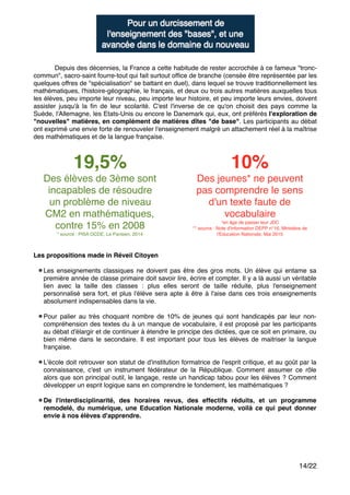 " "
"
"
"
" Depuis des décennies, la France a cette habitude de rester accrochée à ce fameux "tronc-
commun", sacro-saint fourre-tout qui fait surtout ofﬁce de branche (censée être représentée par les
quelques offres de "spécialisation" se battant en duel), dans lequel se trouve traditionnellement les
mathématiques, l'histoire-géographie, le français, et deux ou trois autres matières auxquelles tous
les élèves, peu importe leur niveau, peu importe leur histoire, et peu importe leurs envies, doivent
assister jusqu'à la ﬁn de leur scolarité. C'est l'inverse de ce qu'on choisit des pays comme la
Suède, l'Allemagne, les Etats-Unis ou encore le Danemark qui, eux, ont préférés l'exploration de
"nouvelles" matières, en complément de matières dîtes "de base". Les participants au débat
ont exprimé une envie forte de renouveler l'enseignement malgré un attachement réel à la maîtrise
des mathématiques et de la langue française."
Les propositions made in Réveil Citoyen"
"
Les enseignements classiques ne doivent pas être des gros mots. Un élève qui entame sa
première année de classe primaire doit savoir lire, écrire et compter. Il y a là aussi un véritable
lien avec la taille des classes : plus elles seront de taille réduite, plus l'enseignement
personnalisé sera fort, et plus l'élève sera apte à être à l'aise dans ces trois enseignements
absolument indispensables dans la vie."
"
Pour palier au très choquant nombre de 10% de jeunes qui sont handicapés par leur non-
compréhension des textes du à un manque de vocabulaire, il est proposé par les participants
au débat d'élargir et de continuer à étendre le principe des dictées, que ce soit en primaire, ou
bien même dans le secondaire. Il est important pour tous les élèves de maitriser la langue
française. "
"
L'école doit retrouver son statut de d'institution formatrice de l'esprit critique, et au goût par la
connaissance, c'est un instrument fédérateur de la République. Comment assumer ce rôle
alors que son principal outil, le langage, reste un handicap tabou pour les élèves ? Comment
développer un esprit logique sans en comprendre le fondement, les mathématiques ? "
"
De l'interdisciplinarité, des horaires revus, des effectifs réduits, et un programme
remodelé, du numérique, une Education Nationale moderne, voilà ce qui peut donner
envie à nos élèves d'apprendre.!
"
"
"
"
"
/14 22
19,5%!
Des élèves de 3ème sont
incapables de résoudre
un problème de niveau
CM2 en mathématiques,
contre 15% en 2008"
* source : PISA OCDE, Le Parisien, 2014
10%!
Des jeunes* ne peuvent
pas comprendre le sens
d'un texte faute de
vocabulaire "
*en âge de passer leur JDC"
** source : Note d'information DEPP n°16, Ministère de
l'Education Nationale, Mai 2015
 
