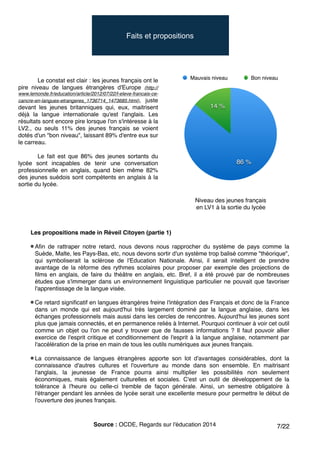 "
"
"
"
"
"
Les propositions made in Réveil Citoyen (partie 1)!
"
Aﬁn de rattraper notre retard, nous devons nous rapprocher du système de pays comme la
Suède, Malte, les Pays-Bas, etc, nous devons sortir d'un système trop balisé comme "théorique",
qui symboliserait la sclérose de l'Education Nationale. Ainsi, il serait intelligent de prendre
avantage de la réforme des rythmes scolaires pour proposer par exemple des projections de
ﬁlms en anglais, de faire du théâtre en anglais, etc. Bref, il a été prouvé par de nombreuses
études que s'immerger dans un environnement linguistique particulier ne pouvait que favoriser
l'apprentissage de la langue visée."
"
Ce retard signiﬁcatif en langues étrangères freine l'intégration des Français et donc de la France
dans un monde qui est aujourd'hui très largement dominé par la langue anglaise, dans les
échanges professionnels mais aussi dans les cercles de rencontres. Aujourd'hui les jeunes sont
plus que jamais connectés, et en permanence reliés à Internet. Pourquoi continuer à voir cet outil
comme un objet ou l'on ne peut y trouver que de fausses informations ? Il faut pouvoir allier
exercice de l'esprit critique et conditionnement de l'esprit à la langue anglaise, notamment par
l'accélération de la prise en main de tous les outils numériques aux jeunes français. "
"
La connaissance de langues étrangères apporte son lot d'avantages considérables, dont la
connaissance d'autres cultures et l'ouverture au monde dans son ensemble. En maitrisant
l'anglais, la jeunesse de France pourra ainsi multiplier les possibilités non seulement
économiques, mais également culturelles et sociales. C'est un outil de développement de la
tolérance à l'heure ou celle-ci tremble de façon générale. Ainsi, un semestre obligatoire à
l'étranger pendant les années de lycée serait une excellente mesure pour permettre le début de
l'ouverture des jeunes français. "
"
/7 22
Faits et propositions
14 %
86 %
Mauvais niveau Bon niveau
Niveau des jeunes français
en LV1 à la sortie du lycée
" Le constat est clair : les jeunes français ont le
pire niveau de langues étrangères d'Europe (http://
www.lemonde.fr/education/article/2012/07/22/l-eleve-francais-ce-
cancre-en-langues-etrangeres_1736714_1473685.html), juste
devant les jeunes britanniques qui, eux, maitrisent
déjà la langue internationale qu'est l'anglais. Les
résultats sont encore pire lorsque l'on s'intéresse à la
LV2., ou seuls 11% des jeunes français se voient
dotés d'un "bon niveau", laissant 89% d'entre eux sur
le carreau."
"
" Le fait est que 86% des jeunes sortants du
lycée sont incapables de tenir une conversation
professionnelle en anglais, quand bien même 82%
des jeunes suédois sont compétents en anglais à la
sortie du lycée.
Source : OCDE, Regards sur l'éducation 2014
 