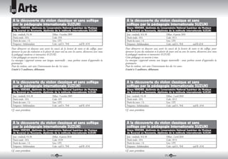 RUBRIQUE
           01     Arts
            A la découverte du violon classique et sans solfège                                                  A la découverte du violon classique et sans
            par la pédagogie internationale SUZUKI                                                               solfège par la pédagogie internationale SUZUKI
            Iléana VERDIER, diplômée du Conservatoire National Supérieur de Musique                              Iléana VERDIER, diplômée du Conservatoire National Supérieur de Musique
            de Bucarest en Roumanie, diplômée de la méthode internationale SUZUKI                                de Bucarest en Roumanie, diplômée de la méthode internationale SUZUKI
            Jour : vendredi, 9 h 30          Début : 9 octobre 2009                                              Jour : vendredi, 18 h 30         Début : 8 janvier 2010
            Durée totale : 10 h              Code : 018                                                          Durée totale : 10 h              Code : 0111
            Durée du cours : 1 h             Lieu : UP2                                                          Durée du cours : 1 h             Lieu : UP2
            Fréquence : hebdomadaire         Coût : tarif A : 70    tarif B : 65                                 Fréquence : hebdomadaire         Coût : tarif A : 70    tarif B :65
           Pour démarrer en douceur sans avoir les soucis de la lecture de notes et du solfège, pour            Pour démarrer en douceur sans avoir les soucis de la lecture de notes et du solfège, pour
           éprouver la joie du violoniste et le plaisir de jouer seul ou avec les autres, découvrez avec nous   éprouver la joie du violoniste et le plaisir de jouer seul ou avec les autres, découvrez avec nous
           la pédagogie moderne et interactive SUZUKI.                                                          la pédagogie moderne et interactive SUZUKI.
           Cette pédagogie est ouverte à tous.                                                                  Cette pédagogie est ouverte à tous.
           La musique s’apprend comme une langue maternelle : nous parlons avant d’apprendre la                 La musique s’apprend comme une langue maternelle : nous parlons avant d’apprendre la
           grammaire.                                                                                           grammaire.
           Pour les violons, voir avec l’intervenante lors du 1er cours.                                        Pour les violons, voir avec l’intervenante lors du 1er cours.
           Limité à 5 auditeurs, débutants.                                                                     Limité à 5 auditeurs, débutants.



            A la découverte du violon classique et sans solfège                                                  A la découverte du violon classique et sans
            par la pédagogie internationale SUZUKI                                                               solfège par la pédagogie internationale SUZUKI
            Iléana VERDIER, diplômée du Conservatoire National Supérieur de Musique                              Iléana VERDIER, diplômée du Conservatoire National Supérieur de Musique
            de Bucarest en Roumanie, diplômée de la méthode internationale SUZUKI                                de Bucarest en Roumanie, diplômée de la méthode internationale SUZUKI
            Jour : vendredi, 18 h 30         Début : 9 octobre 2009                                              Jour : vendredi, 9 h 30          Début : 2 avril 2010
            Durée totale : 10 h              Code : 019                                                          Durée totale : 10 h              Code : 0112
            Durée du cours : 1 h             Lieu : UP2                                                          Durée du cours : 1 h             Lieu : UP2
            Fréquence : hebdomadaire         Coût : tarif A : 70    tarif B : 65                                 Fréquence : hebdomadaire         Coût : tarif A : 70    tarif B : 65
           Cf. cours précédent.                                                                                 Cf. cours précédent.



            A la découverte du violon classique et sans solfège                                                  A la découverte du violon classique et sans
            par la pédagogie internationale SUZUKI                                                               solfège par la pédagogie internationale SUZUKI
            Iléana VERDIER, diplômée du Conservatoire National Supérieur de Musique                              Iléana VERDIER, diplômée du Conservatoire National Supérieur de Musique
            de Bucarest en Roumanie, diplômée de la méthode internationale SUZUKI                                de Bucarest en Roumanie, diplômée de la méthode internationale SUZUKI
            Jour : vendredi, 9 h 30          Début : 8 janvier 2010                                              Jour : vendredi, 18 h 30         Début : 2 avril 2010
            Durée totale : 10 h              Code : 0110                                                         Durée totale : 10 h              Code : 0113
            Durée du cours : 1 h             Lieu : UP2                                                          Durée du cours : 1 h             Lieu : UP2
            Fréquence : hebdomadaire         Coût : tarif A : 70    tarif B : 65                                 Fréquence : hebdomadaire         Coût : tarif A : 70    tarif B : 65
           Cf. cours précédent.                                                                                 Cf. cours précédent.
                                                          22                                                                                                   23
 