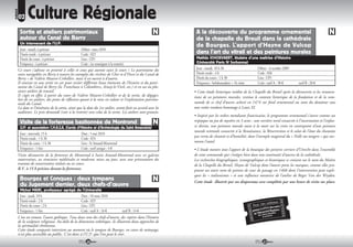 RUBRIQUE
           02     Culture Régionale
            Sortie et ateliers patrimoniaux                                                                           A la découverte du programme ornemental
            autour du Canal de Berry                                                                                  de la chapelle du Breuil dans la cathédrale
             Un intervenant de l’U.P.
                                                                                                                      de Bourges. L’apport d’Heyne de Vulcop
             Jour : mardi, à préciser                     Début : mars 2010
             Durée totale : à préciser                    Code : 023                                                  dans l’art du vitrail et des peintures murales
             Durée du cours : à préciser                  Lieu : UP1                                                  Mathijs SCHOEVAERT, titulaire d’une maîtrise d’Histoire
             Fréquence : à préciser                       Coût : (se renseigner à la rentrée)                         (Université Paris IV Sorbonne)
           Ce cours s’adresse en priorité à celles et ceux qui auront suivi le cours « Le patrimoine des              Jour : mardi, 18 h 30                Début : 6 octobre 2009
           voies navigables en Berry à travers les exemples des rivières de Cher et d’Yèvre et du Canal de            Durée totale : 4 h                   Code : 026
           Berry » de Valérie Mauret-Cribellier, mais il est ouvert à d’autres.                                       Durée du cours : 1 h 30              Lieu : UP1
           Il consiste en une sortie en car pour visiter différents lieux éminents de l’histoire et du patri-         Fréquence : hebdomadaire + 1h visite Coût : tarif A : 30              tarif B : 28
           moine du Canal de Berry (la Tranchasse à Colombiers, Ainay-le-Vieil, etc.) et en un ou plu-
           sieurs ateliers de travail.                                                                               • Cette étude historique inédite de la Chapelle du Breuil après la découverte et les restaura-
           Il s’agit en effet, à partir du cours de Valérie Mauret-Cribellier et de la sortie, de dégager,           tions de ses peintures murales, restitue le contexte historique de la fondation et de la com-
           lors de ces ateliers, des pistes de réflexion quant à la mise en valeur et l’exploitation patrimo-
           niale du Canal.                                                                                           mande de ce chef d’œuvre achevé en 1474 sur fond ornemental au nom du donateur sous
           La date et l’itinéraire de la sortie, ainsi que la date du 1er atelier, seront fixés en accord avec les   une voûte rendant hommage à Louis XI.
           auditeurs. Le prix demandé (voir à la rentrée) sera celui de la sortie. Les ateliers sont gratuits.
                                                                                                                     • Inspiré par les ordres mendiants franciscains, le programme ornemental s’ouvre comme un
            Visite de la forteresse bastionnée de Montrond                                                           triptyque ou jeu de mystère en 3 actes : une verrière nord consacrée à l’incarnation et l’enfan-
            U.P. et association C.H.A.S.A. (Cercle d’Histoire et d’Archéologie du Saint Amandois)                    ce divine, une peinture murale ouest à la mort sur la croix en contrepoint d’une peinture
                                                                                                                     murale orientale consacrée à la Renaissance, la Résurrection et le salut de l’âme du chanoine
            Jour : mercredi, 15 h                    Date : 5 mai 2010
                                                                                                                     par vertu de chasteté et d’humilité, dans l’exemple magistral du « Nolli me tangere » qui sur-
            Durée totale : 1 h 30                    Code : 024
            Durée du cours : 1 h 30                  Lieu : St Amand-Montrond                                        monte l’autel.
            Fréquence : 1 fois                       Coût : tarif unique : 4                                         • L’étude montre tout l’apport de la boutique des peintres verriers d’Utrecht dans l’ensemble
           Visite découverte de la forteresse de Montrond à Saint Amand-Montrond avec ses galeries                   de cette commande qui s’intègre bien dans une continuité d’œuvres de la cathédrale.
           souterraines, ses structures médiévales et modernes mises au jour, avec une présentation des              Les recherches biographiques, iconographiques et historiques se croisent sur le nom du Maître
           travaux de conservation réalisés ou en cours.                                                             de la Chapelle du Breuil, Heyne de Vulcop dont l’œuvre porte les marques, comme elles pro-
           R.V. à 15 h précises devant la forteresse.                                                                posent un autre nom de peintre de cour de passage en 1468 dont l’intervention peut expli-
                                                                                                                     quer les « italianismes » et une influence novatrice de l’atelier de Roger Van der Weyden.
            Bourges et Conques : deux tympans                                                                        Cette étude illustrée par un diaporama sera complétée par une heure de visite sur place.
            du Jugement dernier, deux chefs-d’œuvre
            Michel MARC, professeur agrégé de l’Université
            Jour : jeudi, 18 h               Date : 18 mars 2010
            Durée totale : 2 h               Code : 025
            Durée du cours : 2 h             Lieu : UP1
            Fréquence : 1 fois               Coût : tarif A : 16                       tarif B : 14
           L’un est roman, l’autre gothique. Tous deux sont des chefs-d’œuvre, des repères dans l’histoire
           de la sculpture religieuse. Au-delà de la dimension esthétique, ils illustrent deux approches de
           la spiritualité chrétienne.
           Cette étude comparée intervient au moment où le tympan de Bourges, en cours de nettoyage,
           n’est plus accessible au public. C’est donc à l’U.P. que l’on peut le voir.
                                                             26                                                                                                    27
 