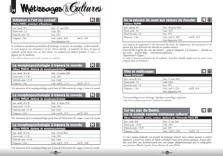 RUBRIQUE
            M
            X

             Initiation à l’art du cocktail                                                                         De la cabosse de cacao aux saveurs du chocolat
             Michel MARC, président d’Amphores                                                                      Sylviane DUPIN
             Jour : lundi, 18 h                                     Date : 15 mars 2010                             Jour : samedi, 9 h                                     Date : 30 janvier 2010
             Durée totale : 2 h                                     Code : M11                                      Durée totale : 3 h                                     Code : M15
             Durée du cours : 2 h                                   Lieu : UP1                                      Durée du cours : 3 h                                   Lieu : UP3
             Fréquence : 1fois                                      Coût : tarif A : 20       tarif B : 18          Fréquence : 1 fois                                     Coût : tarif A : 28      tarif B : 25
                                                                                                                                                                           (dont dégustation 10 )
                                                                    (dont dégustation 5 )
                                                                                                                  Une esquisse des migrations et des rencontres du cacao, des adaptations, des associations et des
           Le cocktail est une forme particulière de métissage, et son art, ou mixologie, est fort inventif.      fusions qui font désormais du chocolat un produit métissé.
           Le cours propose une initiation à cet art. Seront abordés : le matériel, les bases, les types de       Diversité des origines, des crus, des arômes…, goût à l’espagnole, à la française… chocolat au
           cocktails, qu’ils soient avec ou sans alcool. Un cocktail sera élaboré pendant le cours… et            lait suisse… praline belge… innovations japonaises…
           dégusté par les auditeurs.                                                                             Dégustation à l’appui.
           L’abus d’alcool est dangereux pour la santé. Consommer avec modération.                                Ce cours n’ouvrira qu’à partir de 10 auditeurs (sans faire double emploi avec les autres cours
                                                                                                                  proposés dans la brochure.)
             La morphopsychologie à travers le monde
             Gilbert PRIEUR, diplômé de morphopsychologie
             Jour : lundi, 18 h 30                                  Date : 12 octobre 2009                          Vins et métissages
                                                                                                                    Claude BOUQUET
             Durée totale : 1 h 30                                  Code : M12
             Durée du cours : 1 h 30                                Lieu : Littré                                   Jour : mercredi, 18 h                                  Date : 31 mars 2010
             Fréquence : 1 fois                                     Coût : tarif A : 12       tarif B : 10          Durée totale : 2 h                                     Code : M16
                                                                                                                    Durée du cours : 2 h                                   Lieu : UP1
           Une découverte de la morphopsychologie par le biais de l’observation des visages à travers le monde.     Fréquence : 1 fois                                     Coût : tarif A : 22      tarif B : 20
                                                                                                                                                                           (dont dégustation 8 )
             La morphopsychologie à travers le monde                                                              Tout assemblage est un métissage. Quelques assemblages originaux.
             Gilbert PRIEUR, diplômé de morphopsychologie                                                         L’abus d’alcool est dangereux pour la santé. Consommer avec modération.
             Jour : lundi, 18 h 30                                  Date : 1er février 2010
             Durée totale : 1 h 30                                  Code : M13
             Durée du cours : 1 h 30                                Lieu : Littré                                   Sur les pas de Bashô,
             Fréquence : 1 fois                                     Coût : tarif A : 12       tarif B : 10
                                                                                                                    ou la poésie comme métissage culturel
           Une découverte de la morphopsychologie par le biais de l’observation des visages à travers le monde.     Albert POIGNARD, poète, conteur, diplômé de l’Université Paris VIII
                                                                                                                    Jour : jeudi, 18 h               Date : 27 mai 2010
             La morphopsychologie à travers le monde                                                                Durée totale : 1 h 30            Code : M17
             Gilbert PRIEUR, diplômé de morphopsychologie                                                           Durée du cours : 1 h 30          Lieu : UP2
                                                                                                                    Fréquence : 1 fois               Coût : Tarif A : 10     Tarif B : 7
             Jour : lundi, 18 h 30                                  Date : 19 avril 2010
             Durée totale : 1 h 30                                  Code : M14                                    Ce cours propose d’aborder un exemple de métissage culturel, entre culture savante et culture
             Durée du cours : 1 h 30                                Lieu : Littré                                 populaire, à travers les haïkus de Bashô, véritables trésors de la poésie japonaise. Seront abor-
             Fréquence : 1 fois                                     Coût : tarif A : 12       tarif B : 10        dées aussi bien une familiarisation avec une langue idéogrammatique que la calligraphie,
                                                                                                                  avec parcours illustré à partir d’une sélection de vues d’Echo.
           Une découverte de la morphopsychologie par le biais de l’observation des visages à travers le monde.
                                                                         14                                                                                                     15
 