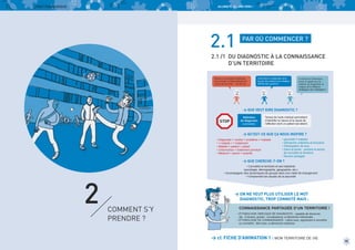 LIVRET PÉDAGOGIQUE

ALLONS-Y, ALLONS VERS !

2.1

PAR OÙ COMMENCER ?

2.1 /1 DU DIAGNOSTIC À LA CONNAISSANCE
D’UN TERRITOIRE
faisons une enquête analytique
pour évaluer et diagnostiquer les
zones de pauvreté… bla bla bla ...

Il faut faire un diagnostic pour
trouver des solutions à la situation
difficile des quartiers !

Le Secours Catholique
lance un appel pour la
mission de diagnostic et
d’appui de la réflexion
stratégique de la délégation ! 

> QUE VEUT DIRE DIAGNOSTIC ?

STOP

Définition
de diagnostic
(Larousse) :

Temps de l’acte médical permettant
d’identifier la nature et la cause de
l’affection dont un patient est atteint.

> QU’EST-CE QUE ÇA NOUS INSPIRE ?
• Diagnostic = verdict = problème = maladie
• 1 malade = 1 traitement
• Malade = patient = passif
• Ordonnance = traitement ponctuel
• Médecin = savoir = autorité

• pauvreté ≠ maladie
• Démarche collective et évolutive
• Participation de tous
• Dans la durée : prendre le temps
de connaître le territoire
• Savoirs partagés

> QUE CHERCHE-T-ON ?

2
18

• Connaître le territoire et ses habitants
(sociologie, démographie, géographie, etc.)
• Accompagner des dynamiques de groupe dans une visée de changement
• Comprendre les causes de la pauvreté

> ON NE VEUT PLUS UTILISER LE MOT
DIAGNOSTIC, TROP CONNOTÉ MAIS :

COMMENT S’Y
PRENDRE ?

CONNAISSANCE PARTAGÉE D’UN TERRITOIRE !
• ÉTYMOLOGIE GRECQUE DE DIAGNOSTIC : capable de discerner,
dia : à travers, gnosis : connaissance > démarche individuelle.
• ÉTYMOLOGIE DE CONNAISSANCE : naître avec, apprendre à connaître
ou connaître : être avec > démarche collective.

> cf. FICHE D’ANIMATION 1 : MON TERRITOIRE DE VIE

19

 