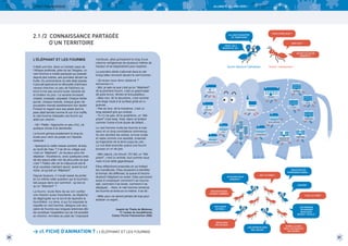 LIVRET PÉDAGOGIQUE

ALLONS-Y, ALLONS VERS !

2.1 /2 CONNAISSANCE PARTAGÉE
D’UN TERRITOIRE
L’ÉLÉPHANT ET LES FOURMIS
Il était une fois, dans un lointain pays de
l’Afrique profonde, près du lac Tangara, un
vieil homme a moitié paralysé qui passait
depuis des lustres, ses journées devant sa
hutte. Du promontoire où elle était placée,
il pouvait apercevoir la silhouette d’animaux
venant chercher un peu de fraîcheur au
bord d’une eau encore toute vibrante de
la chaleur du jour. La savane bruissait,
crissait, croassait, caquetait. Chaque herbe
jaunie, chaque insecte, chaque grain de
poussière menait paisiblement son destin.
Portant le regard vers ses pieds dont la
peau était tannée comme le cuir d’un buffle,
le vieil homme interpella une fourmi qui
allait son chemin :
- Hé ! Petite ! Approche un peu d’ici, j’ai
quelque chose à te demander.
La fourmi grimpa prestement le long du
buste pour venir se poster sur l’épaule
osseuse :
- Aperçois-tu cette masse sombre, là-bas,
au bord de l’eau ? Il se dit au village que
c’est un "éléphant". Je ne peux plus me
déplacer. Voudrais-tu, avec quelques-unes
de tes sœurs aller voir de plus près ce que
c’est ? Faites vite car le crépuscule est là
et je voudrais vraiment savoir, avant la nuit
noire, ce qu’est un "éléphant".
Depuis toujours, il n’avait cessé de porter
en lui-même cette question qui le tourmentait jusque dans son sommeil : qu’est-ce
qu’un "éléphant" ?
La fourmi, toute fière de se voir confier
une mission aussi importante, se dépêcha
de dégringoler sur le sol et de rejoindre la
fourmilière. La reine, à qui fut exposée la
requête du vieil homme, désigna une douzaine de fourmis aux longues antennes afin
de constituer l’expédition qui se mit aussitôt
en chemin. Arrivées au pied de l’imposant

AVEC QUI ?

VIENS, ON A
BESOIN DE TOI !

QU’EST CE QU’ON
OBSERVE ?

monticule, elles grimpèrent le long d’une
colonne vertigineuse de plusieurs mètres de
hauteur et se dispersèrent pour explorer...

fourmi Secours Catholique

fourmi «ressource»

La première étoile s’allumait dans le ciel
lorsqu’elles revinrent devant le vieil homme :
- Qu’avez-vous donc observé ?
demanda-t-il.
- Moi, je sais ce que c’est qu’un "éléphant",
dit la première fourmi, c’est un grand balai
de poils bruns, rêches et broussailleux…
- Mais non, dit la deuxième, c’est comme
une large route à la surface grise et rugueuse… 
- Pas du tout, dit la troisième, c’est un
long serpent gris qui ondule… 
- Tu n’y es pas, dit la quatrième, un "éléphant" c’est lisse, froid, blanc et brillant
comme l’ivoire d’une boule de billard…
Le vieil homme invita les fourmis à s’asseoir et un long conciliabule commença.
Au loin derrière les arbres, la lune ronde
et vaste comme une assiette, entamait
sa trajectoire de la terre jusqu’au ciel…
La nuit était avancée quand une fourmi
poussa un cri de joie.

MAIRIE

ASSOCS
ÉCOLE

C.G.
C.A.F.
ASSOCS

PAROISSE

POLICE
BOULANGERIE

PMU
COMMERCES

MAISON DE
RETRAITE

RESTAURANTS

HÔPITAL

- Mes sœurs, j’ai trouvé ! En fait, un "éléphant", c’est un animal, tout comme nous
mais d’une taille gigantesque.
Elles réfléchirent ensemble en se frottant
les mandibules. Elles réussirent à identifier
la trompe, les défenses, la queue et reconstituèrent l’éléphant en entier. Elles parvinrent
aussi à s’expliquer comment il se nourrissait, comment il se lavait, comment il se
déplaçait… Alors, le vieil homme remercia
les fourmis et entra en lui-même. Il se dit :
- Mille yeux ne seront jamais de trop pour
éclairer un esprit… 
Inspiré de Thalie de Molènes,
17 contes du bouddhisme,
Castor Poche Flammariion 2000.

BEAUCOUP DE
PERSONNES ÂGÉES ...
QU’AVONS NOUS
OBSERVÉ ?

> cf. FICHE D’ANIMATION 7 : L’ÉLÉPHANT ET LES FOURMIS

ON Y VIT BIEN !!

...ISOLÉES
DES BOUTIQUES
ÉTAIENT FERMÉES

COOL LE CURÉ !

DES ASSOS
ACTIVES...

MAIS AUSSI
PEU DE BUS !

20

POUR VIVRE QUOI ?

ALLONS CONNAÎTRE
CE TERRITOIRE !

LES MAMANS
ÉCHANGENT
BEAUCOUP
DEVANT L’ÉCOLE !

LES APPARTS SONT
MAL ISOLÉS...

SYMPA LE PARC
AVEC LES ENFANTS
QUI JOUENT

21

 