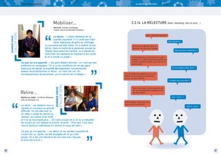 LIVRET PÉDAGOGIQUE

ALLONS-Y, ALLONS VERS !

Mobiliser...
D’ALLER-VERS

“

2.2 /4 LA RELECTURE (Bilan, debriefing, faire le point…)

Marcella, quartier Hochelaga
maison neuve de Montréal (Québec)

DONNER ENVIE

Le déclic : « j’étais habitante de ce
quartier populaire. Il n’y avait pas d’épicerie, beaucoup de gens au chômage.
La nourriture est très chère. On a réalisé ce problème. Dans le cadre de la pastorale sociale de
l’Eglise (équivalent de Caritas), on a décidé de
rencontrer les habitants en frappant à leur porte
et on a monté un projet ».
Ce que ça m’a apporté : « les gens étaient étonnés : on n’est pas des
politiciens en campagne ! On a vu les conditions de vie des gens :
beaucoup de dignité, la propreté des logements. Les personnes
étaient reconnaissantes et fières : on vient me voir. En
connaissant plus de personnes, ça m’a permis de m’intégrer ».

D’ALLER-VERS

“

Martine et Joëlle, Le Penne Mirabeau
près de Marseille (13)

DONNER ENVIE

Relire...

”

Bon, il faut faire le point !
Ben pourquoi ?
Savoir si ça marche, avoir le
point de vue de toute l’équipe,

Mais pourquoi maintenant ?

Il me semble qu’on est arrivé à un point
d’étape, on a déjà rencontré beaucoup de
monde, il faudrait vérifier qu’on est sur la
bonne route.
Et sur quelles bases alors ?
Sur la qualité des relations qu’on a pu
établir, sur le nombre de personnes
sur qui on peut compter,

Compter pour quoi faire ?

Mais c’est super comme question ça !
Ça va nous permettre d’ajuster le but
de notre action !
Qui « nous » ?

Le déclic : «le médecin nous a
signalé un monsieur en grande
difficulté. On est allé chez lui.
En effet, il venait de perdre sa
maman, sa cuisine avait brûlé
et il ne se nourrissait plus… On s’est occupé de lui et on a interpellé
les scouts qui ont nettoyé la cuisine, le jardin…Plus tard, il est venu
vers le Secours Catholique et il donne un coup de main ».

Notre équipe, mais aussi tout
ceux qu’on a rencontré !

Wahou, super !

Ce que ça m’a apporté : « au début, je me sentais coupable de
n’avoir rien vu. Après, j’ai été soulagée de ce qui s’est
passé. On a fait une relecture de tout cela avec l’équipe
et avec les scouts ».

30

”

31

 