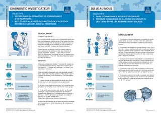 OBJECTIFS :

1. ENTRER DANS LA DÉMARCHE DE CONNAISSANCE
D’UN TERRITOIRE.
2. RÉFLÉCHIR À LA STRATÉGIE À METTRE EN PLACE POUR
ENTRER EN CONTACT AVEC UN TERRITOIRE.

FICHE D’ANIMATION // 5

FICHE D’ANIMATION // 4

DIAGNOSTIC INVESTIGATEUR

DU JE AU NOUS
OBJECTIFS :

1. FAIRE CONNAISSANCE AU SEIN D’UN GROUPE.
2. PRENDRE CONSCIENCE DE LA FORCE DU GROUPE SI
LES LIENS ENTRE LES MEMBRES SONT SOLIDES.

DÉROULEMENT

DÉROULEMENT

On sépare le groupe en 2 :

1. L’animateur invite les participants à constituer un cercle
(assez serré, au coude à coude). Il tient dans ses mains
une pelote de laine (l’animateur s’insère lui aussi dans le
groupe).

Les uns vont chez le médecin pour un diagnostic santé complet (c’est obligatoire une fois par an !) Les autres vont chez
l’assistante sociale. Elle est chargée de mettre en place un
diagnostic partagé sur son territoire (ou chez le Maire qui
veut lancer une ABS - Analyse des Besoins Sociaux)

2. L’animateur se présente au groupe (prénom, nom, d’où il
vient etc.). Il lance la pelote de laine à un participant situé en
face de lui dans le cercle. Il garde en main l’extrémité du fil
de laine. Chaque participant est ainsi amené à se présenter
aux autres. Chacun garde en main le fil. Une « toile d’araignée » est ainsi constituée.

Chaque groupe va réfléchir à partir de petites mises en
scène jouées par les animateurs avec des membres du
groupe (à préparer, matériel…. Il peut être bon d’avoir
prévu un stéthoscope, une blouse blanche, un appareil pour
prendre la tension… Pour l’AS, elle peut projeter les diapos
de l’ABS de Valence).
DÉFINITION :

15
personnes
GROUPE

1 heure
DURÉE

LIEU / ESPACE
Un ABS à projeter,
vidéo-projecteur,
paperboard, feutres,
accessoires pour les
mises en scène.

Département Recherche Expérimentations Développement
Tel : 04 57 13 81 21 / Courriel : dept.red@secours-catholique.org

15 personnes
GROUPE

C’est quoi faire un diagnostic pour une assistante sociale ?
Idem : quels outils ? Quelles questions ? Pour aboutir à quoi ?
L’histoire du territoire ? Les impressions ? Les informations
chiffrées ?
1. Chaque groupe va débroussailler le terrain sous forme
de liste organisée par l’animateur sur un paperboard.

un espace libre

MATÉRIEL

C’est quoi un diagnostic médical ? Comment le médecin va
s’y prendre ? Pourquoi faire un diagnostic ? Quels outils ?
Les questions ? L’histoire de la personne ? Le moral ? Les
informations chiffrées ? …

30 minutes
DURÉE

2. Au bout d’une vingtaine de minutes : on inverse les deux
groupes et on complète ce que vient de dire l’autre groupe.
3. On se remet tous ensemble pour se dire : au Secours
Catholique, c’est quoi faire un diagnostic de territoire ?
De quels outils dispose-t-on ? Comment peut-on s’y prendre ?
Est-ce que, comme le médecin, on soigne une maladie ?
Est-ce qu’on va faire comme l’AS ?
C’est quoi la différence au Secours Catholique ?
4. Le groupe peut, à partir de là, mettre en place sa stratégie
pour commencer son travail d’analyse et de connaissance
du territoire.

Fiche d’animation // 4

3. Lorsque tout le monde s’est présenté, un deuxième tour
de prise de parole peut commencer, chacun expliquant aux
autres pourquoi il est là, quelle était sa motivation à venir.
Le fil de laine poursuit son itinéraire de l’un à l’autre. Le
maillage continue de se renforcer.
4. L’animateur pose sur la toile d’araignée un ballon et les
participants doivent faire en sorte qu’il ne tombe pas en tendant le fil et en restant tous attentif à cet objectif commun.
5. L’animateur invite tout le monde à s’asseoir et à réfléchir
à ce que le groupe vient de vivre. Qu’est-ce que représente
le fil ? Le ballon ? Qu’est-ce que cela peut nous dire de la
vie de notre groupe ?

libre
LIEU / ESPACE

Une pelote de laine.
Un ballon

MATÉRIEL

Département Recherche Expérimentations Développement
Tel : 04 57 13 81 21 / Courriel : dept.red@secours-catholique.org

Fiche d’animation // 5

 