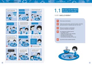 LIVRET PÉDAGOGIQUE

ALLONS-Y, ALLONS VERS !

Et bien comme tous les mardis
j’installe mon tapis de lecture.

Hello Maryse !

Ce mardi, comme tous les
mardis, à la sortie de l’école…

Qu’est-ce que tu
viens faire là ?

Youhou !

Bienvenue !
Bienvenue !

1.1

QU’EST CE QUI NOUS
POUSSE À Y ALLER ?

1.1 /1 QUELLE VISION ?
1

Tu n’as pas peur ?

Parce que ça rend joyeux.

2

Tisser de nouveaux liens, sortir de la routine, rencontrer
des personnes qui n’oseraient pas venir vers nous.

3

C’est ça qui permet de tisser de
nouveaux liens, sortir de la routine
et rencontrer des personnes qui
n’oseraient pas venir vers moi.

Pourquoi tu fais ça
comme ça, dehors ?

1

Découvrir la position du demandeur,
ça permet d’équilibrer les rapports.

Tiens des gâteaux
Merci

4

2

C’est sûr que je me sens un
peu vulnérable mais, du coup,
les rapports sont plus équilibrés
avec ceux qui viennent à ma
rencontre.

S’associer avec
les personnes
en difficulté pour
construire une
société plus juste
et fraternelle.

3

4
(Un enfant du quartier)

Tu vois, quand on est tous
assis autour de ce tapis,
c’est plus simple de faire
société ensemble.

Maryse, je peux
te faire la lecture ?
Oui, biensûr !

5

6

La vision du Secours
Catholique, c’est ça !

Au Secours Catholique,
ils sont d’accord avec ça ?

5

Ce changement d’attitude permet :
• de valoriser l’autre.
• d’aller plus loin que l’aide matérielle.
• de mieux connaître l’autre.
• de redonner du pouvoir d’agir.
• de nous faire tous acteur de nos vies.
Ça permet de faire société ensemble.

et pour arriver à ça, il faut
bien aller vers l’autre !

Tu as bien vu, ils ne m’appellent pas l’accueillie,
mais la bienvenue !

6

7

 