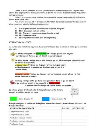 Comme tu le sais sûrement, le CECRL (Cadre Européen de Référence pour les Langues) a été
adopté dans les programmes de langues vivantes. Il définit des niveaux de compétences à chaque étape
de l'apprentissage.
        Ce livret va te permettre de visualiser ton niveau et de mesurer tes progrès afin d'obtenir le
Niveau A2 en fin de 3ème.
        Pour obtenir le niveau A2, tu devras avoir atteint 80% des compétences décrites dans ce livret
et qui concernent les activités langagières suivantes:

       I- EOI: Expression orale en interaction-Réagir et dialoguer-
       II- EOC: Expression orale en continu
       III- CO: Ecouter et comprendre (Compréhension orale)
       IV- EE: Expression écrite
       V- CE: Compréhension écrite (Lire et comprendre)

UTILISATION DU LIVRET:

Au cours d'auto-évaluations régulières, tu vas colorier la case dans la colonne du smiley qui te semble la
plus juste:

        Ce smiley correspond à la couleur verte et t'indique que tu peux toujours
         ou très souvent faire ce qui est décrit( ce qui est acquis)

       Ce smiley neutre t'indique que tu peux faire ce qui est décrit mais pas toujours (ce qui
       est en voie d'acquisition)
       La couleur jaune t'indique que tu peux y arriver mais pas encore
       systématiquement(il te manque peu de choses pour arriver à la
        couleur verte)

       La couleur orange t'indique que tu peux y arriver mais pas souvent et que tu fais
       encore beaucoup d'erreurs

       Ce smiley t'indique enfin que tu ne peux pas encore faire ce qui est décrit
      (ce qui n'est pas acquis) et correspond à la couleur rouge.
                    Tu pourras bien sûr changer de couleur suivant tes progrès.

La colonne grise à droite est celle de ton professeur qui te donnera                  Colonne
son avis et validera ou non tes choix.                                                  du
                                                                                     professeur


             Items du palier A1                           Items du palier A2

Récapitulatif pour la validation du Diplôme National du Brevet (Attestation du Niveau A2 en
Langue Vivante):
ACTIVITES LANGAGIERES                                          VALIDE       NON VALIDE
Compréhension de l'oral
Compréhension de l'écrit
Production orale en continu
Production orale en interaction
Production écrite
 