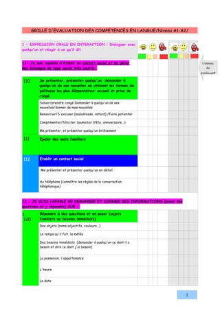 GRILLE D'EVALUATION DES COMPETENCES EN LANGUE/Niveau A1-A2/


1 - EXPRESSION ORALE EN INTERACTION : Dialoguer avec
quelqu'un et réagir à ce qu'il dit


11- Je suis capable d'établir un contact social et de gérer                   Colonne
des échanges de type social très courts:                                        du
                                                                             professeur

110       Se présenter, présenter quelqu'un, demander à
          quelqu'un de ses nouvelles en utilisant les formes de
          politesse les plus élémentaires: accueil et prise de
          congé
          Saluer/prendre congé Demander à quelqu'un de ses
          nouvelles/donner de mes nouvelles

          Remercier/S'excuser (maladresse, retard) /Faire patienter

          Complimenter/féliciter Souhaiter (fête, anniversaire...)

          Me présenter, et présenter quelqu'un brièvement

111       Epeler des mots familiers




112       Etablir un contact social


          Me présenter et présenter quelqu'un en détail.


          Au téléphone (connaître les règles de la conversation
          téléphonique)



12 - JE SUIS CAPABLE DE DEMANDER ET DONNER DES INFORMATIONS (poser des
questions et y répondre) SUR :

1         Répondre à des questions et en poser (sujets
 120      familiers ou besoins immédiats)
          Des objets (noms adjectifs, couleurs...)

          Le temps qu'il fait, la météo

          Des besoins immédiats (demander à quelqu'un ce dont il a
          besoin et dire ce dont j'ai besoin)


          La possesion, l'appartenance


          L'heure


          La date



                                                                         1
 