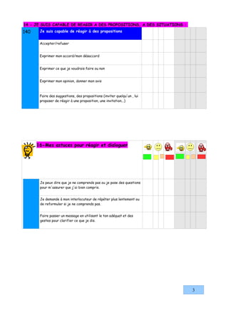 14 - JE SUIS CAPABLE DE REAGIR A DES PROPOSITIONS, A DES SITUATIONS :
140    Je suis capable de réagir à des propositions


       Accepter/refuser


       Exprimer mon accord/mon désaccord


       Exprimer ce que je voudrais faire ou non


       Exprimer mon opinion, donner mon avis



       Faire des suggestions, des propositions (inviter quelqu'un , lui
       proposer de réagir à une proposition, une invitation...)




      16-Mes astuces pour réagir et dialoguer




       Je peux dire que je ne comprends pas ou je pose des questions
       pour m'assurer que j'ai bien compris.


       Je demande à mon interlocuteur de répéter plus lentement ou
       de reformuler si je ne comprends pas.


       Faire passer un message en utilisant le ton adéquat et des
       gestes pour clarifier ce que je dis.




                                                                          3
 