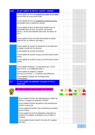 220    Je suis capable de décrire, raconter, expliquer

       Je suis capable de faire une présentation simple de moi-même
       mes activités ,de ce que j’aime ou pas…


       Je suis capable de faire une présentation simple des autres,
       personnages réels ou imaginaires, animaux.


       Je suis capable de faire une description simple de ma vie
       quotidienne (heure de lever, de coucher, une journée
       d’école…), de mon environnement (mon école, ma maison, ma
       ville…)


       Je suis capable de faire une description simple de quelque
       chose (un lieu, un itinéraire, une image…)


       Je suis capable de raconter un évènement ou une expérience :
       un voyage, un week-end, les vacances

       Je suis capable de raconter une histoire

       Je suis capable de raconter ce que je vais faire dans un avenir
       proche

       Je suis capable de raconter ce que je vais faire dans un avenir
       lointain


       Je suis capable d’expliquer : la cause (parce que…), le but
       (pour, afin de …), la conséquence (donc…)

       Je suis capable de comparer, d'opposer
       (alors que, au contraire …) , d'exprimer des différences

       Je suis capable d'indiquer une chronologie (liens
       chronologiques)

221    Je suis capable de présenter un projet et lire à
       haute voix


      25 -Mes astuces pour parler en continu:



         Je suis capable d’utiliser des expressions pour combler les
         vides ou / et gagner du temps pour réfléchir

         Je suis capable d’utiliser des gestes ou des mimiques pour
         clarifier ce que je dis

         Je suis capable de mobiliser mes connaissances au moment
         où j’en ai besoin

         Je suis capable de me faire globalement comprendre en
         utilisant le ton adéquat, en modulant la voix, le débit et
         l’intensité

         Je suis capable de parler à partir de notes etd' organiser
         mes idées


                                                                         5
 