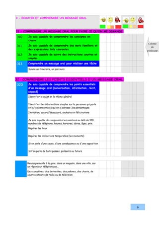 3 - ECOUTER ET COMPRENDRE UN MESSAGE ORAL




31 - COMPRENDRE UN MESSAGE ORAL POUR FAIRE CE QU’ON ME DEMANDE

310    Je suis capable de comprendre les consignes en
       classe
                                                                             Colonne
311    Je suis capable de comprendre des mots familiers et                     du
       des expressions très courantes                                       professeur
312    Je suis capable de suivre des instructions courtes et
       simples

313    Comprendre un message oral pour réaliser une tâche

       Suivre un itinéraire, un parcours



32 - COMPRENDRE LES POINTS ESSENTIELS D'UN MESSAGE ORAL
320    Je suis capable de comprendre les points essentiels
       d'un message oral (conversation, information, récit,
       exposé)
       Identifier le sujet et le thème général


       Identifier des informations simples sur la personne qui parle
       et la/les personnes à qui on s'adresse ,les personnages

       Invitation, accord/désaccord, souhaits et félicitations


       Je suis capable de comprendre les nombres au delà de 100,
       numéros de téléphone, heures, horaires, dates, âges, prix.

       Repérer les lieux


       Repérer les indications temporelles (les moments)


       Si on parle d’une cause, d'une conséquence ou d'une opposition


       Si l'on parle de faits passés, présents ou futurs




      Renseignements à la gare, dans un magasin, dans une ville, sur
      un répondeur téléphonique...

      Des comptines, des devinettes, des poèmes, des chants, de
      courts extraits de radio ou de télévision




                                                                        6
 